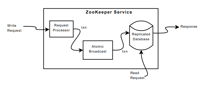 ZooKeeperService.png